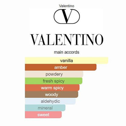 Valentino Born in Roma The Gold Uomo Eau de Parfum 100ml