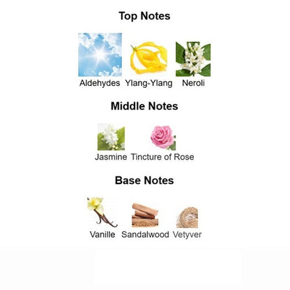 Chanel No. 5 Eau de Parfum 100ml