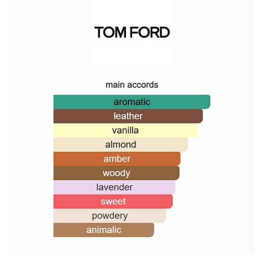 Tom Ford Fucking Fabulous Eau de Parfum 100ml