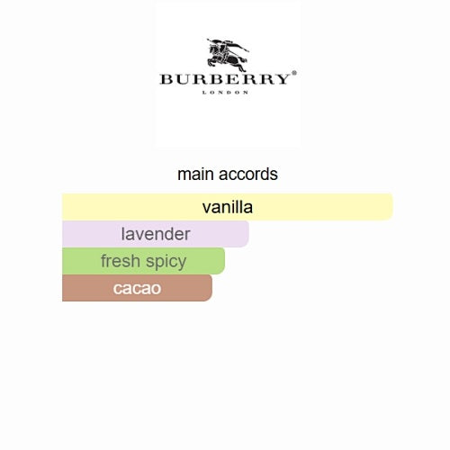 Burberry Goddess Eau de Parfum 100ml