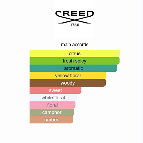 Creed Millésime 1849 Eau de Parfum 100ml
