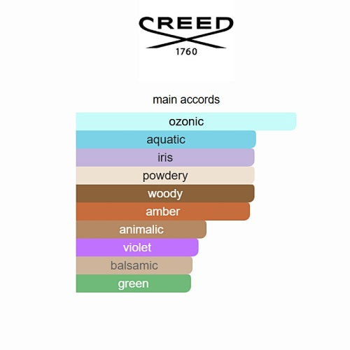 Creed Green Irish Tweed Eau de Parfum 100ml