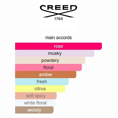 Creed Eladaria Eau de Parfum 75ml