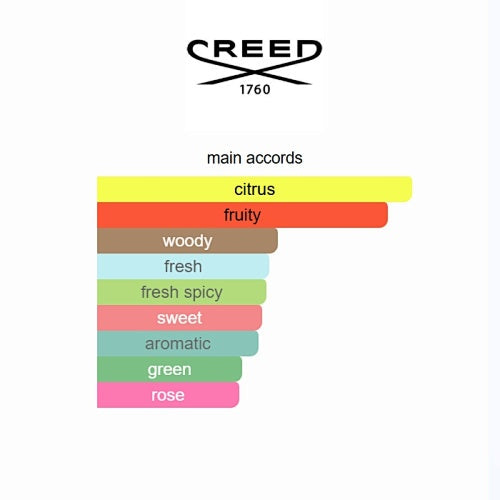 Creed Acqua Fiorentina Eau de Parfum 75ml
