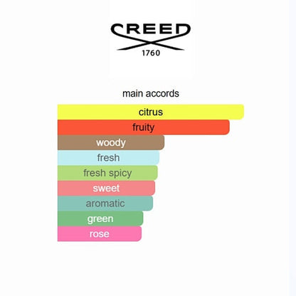 Creed Acqua Fiorentina Eau de Parfum 75ml