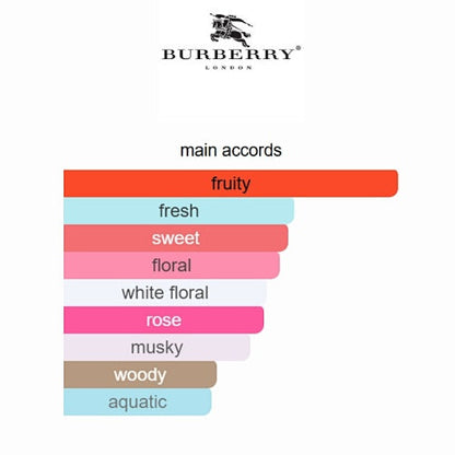 Burberry Her Eau de Toilette 100ml