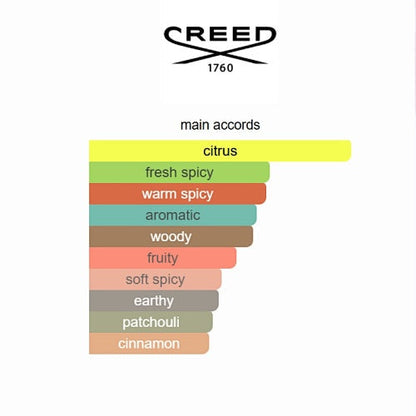 Creed Absolu Aventus Eau de Parfum 75ml