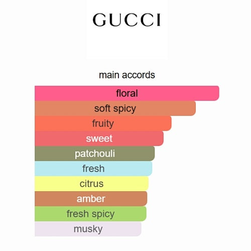 Gucci Guilty by Gucci – Eau de Toilette 75ml