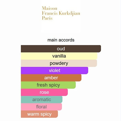 Maison Francis Kurkdjian Oud Satin Mood Extrait de Parfum 70ml