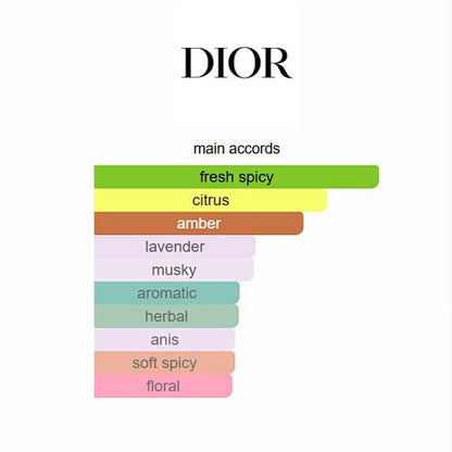 Dior Sauvage Eau de Parfum 100ml