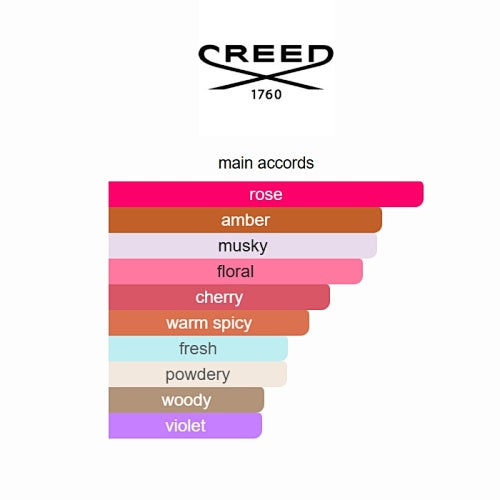 Creed Carmina Eau de Parfum 75ml